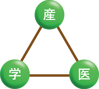 アサヒメディカルウォーク 産・学・医の図